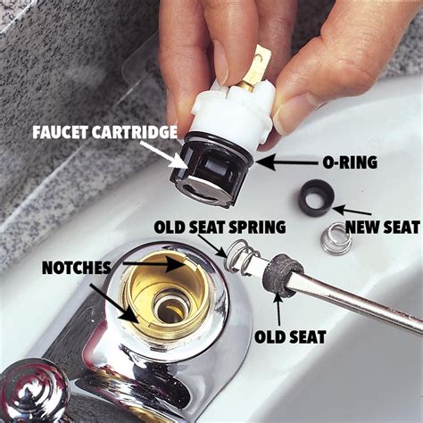 Some shower faucets use cartridges that can also divert water. . How does a shower cartridge work
